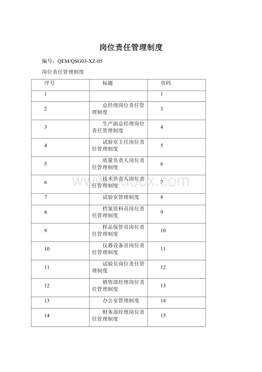 岗位责任管理制度.docx_第1页