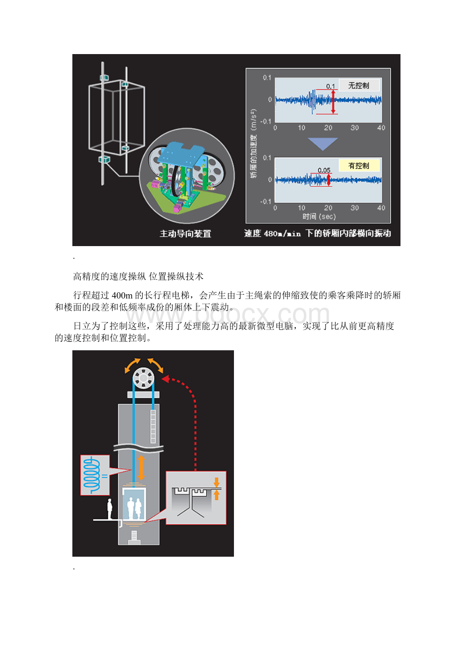 双层轿厢电梯.docx_第3页