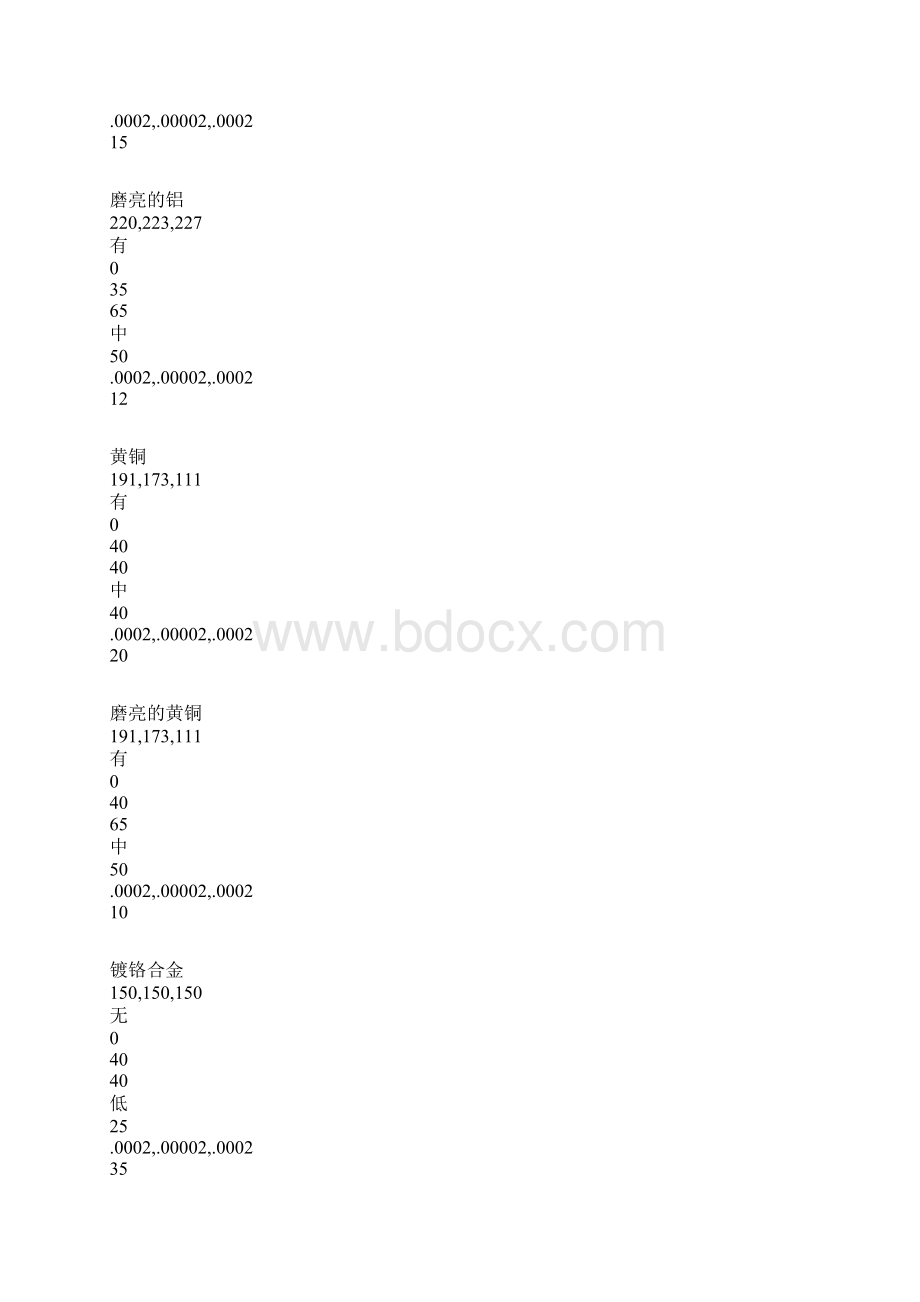 材质及光源参数.docx_第2页