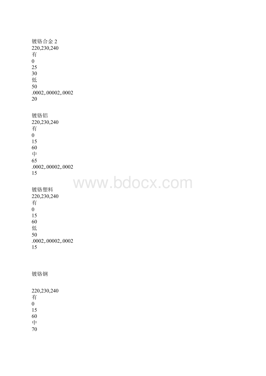 材质及光源参数.docx_第3页