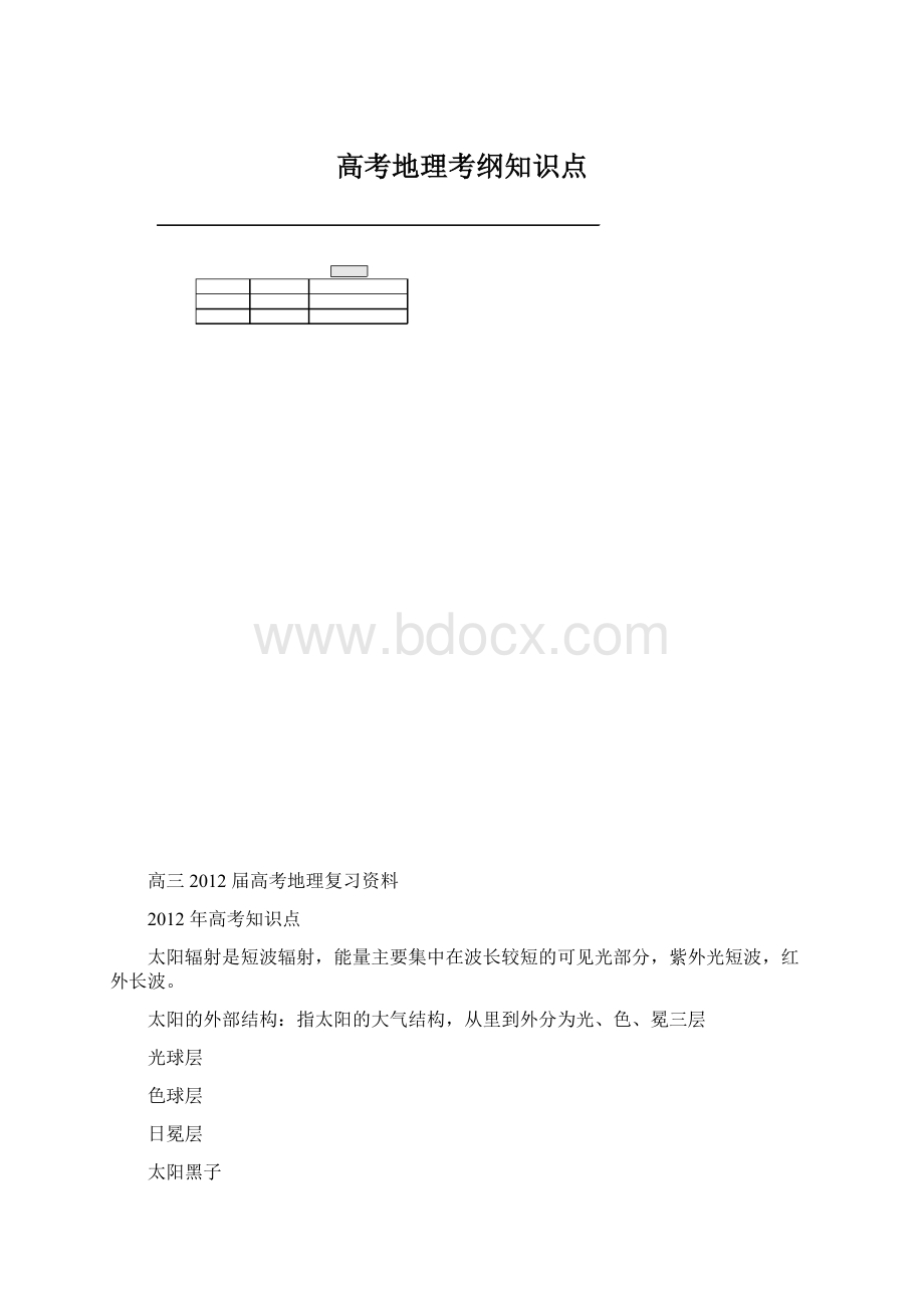 高考地理考纲知识点.docx_第1页