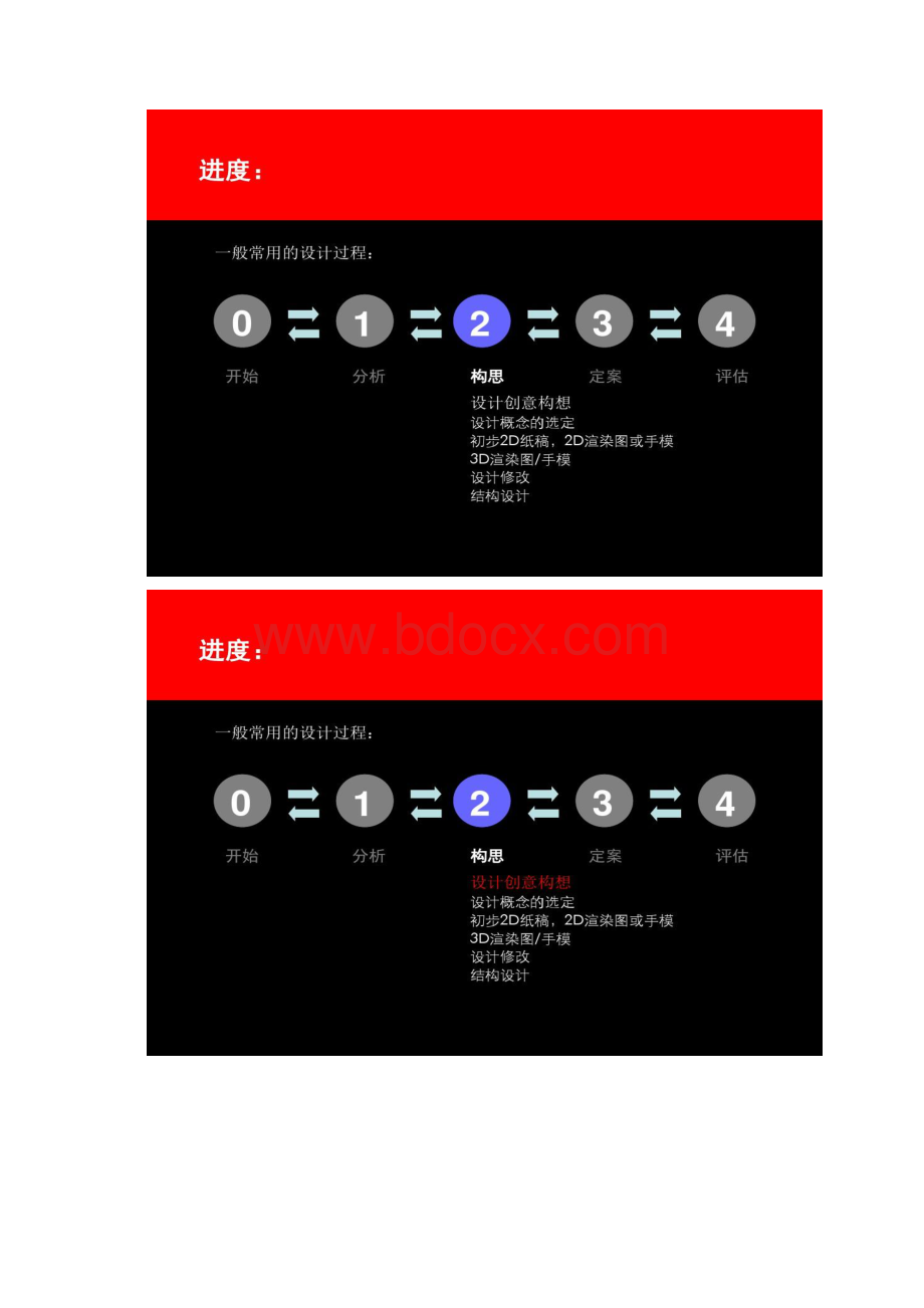 产品设计中的创意与思维.docx_第2页