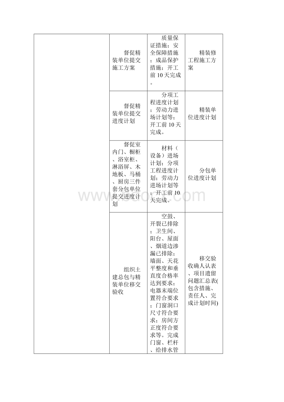 精装修工程标准化管理530.docx_第3页