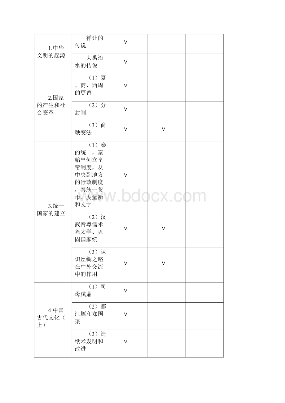 江苏省徐州市中考历史说明要求+范围+样题+答题指导doc.docx_第3页