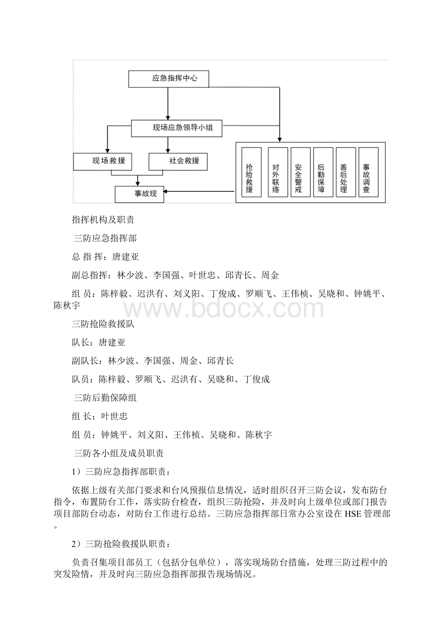 三防应急预案.docx_第3页