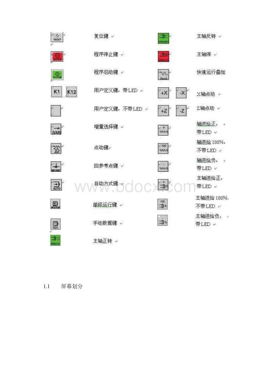 西门子802sc数控车床操作说明书.docx_第3页