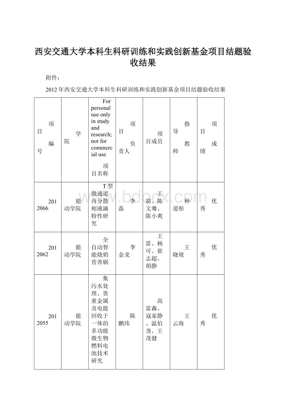 西安交通大学本科生科研训练和实践创新基金项目结题验收结果.docx