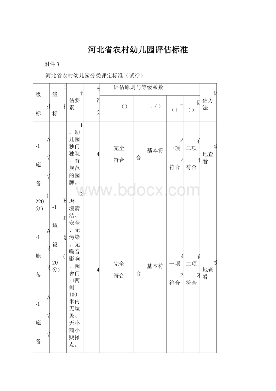 河北省农村幼儿园评估标准.docx