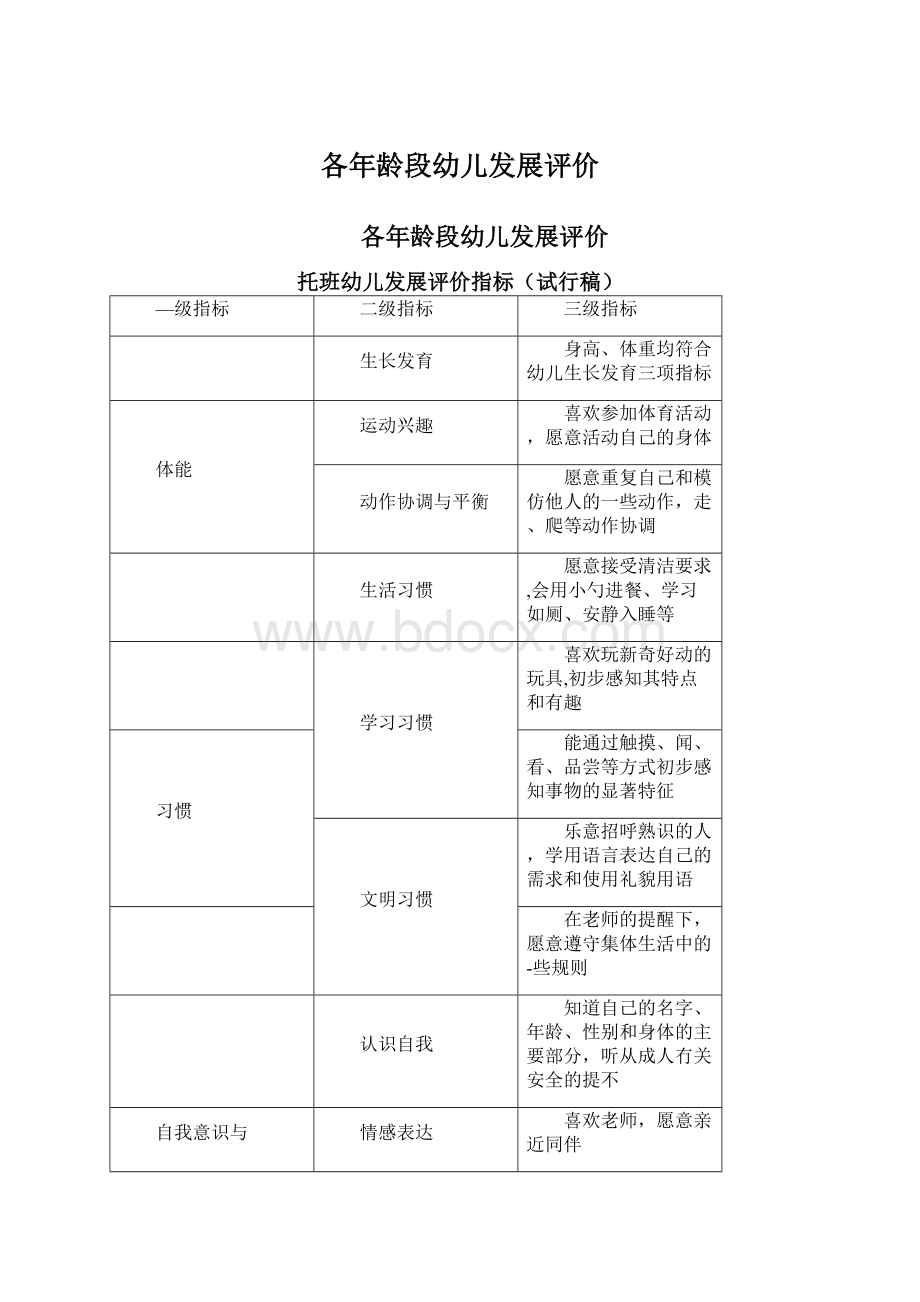 各年龄段幼儿发展评价.docx_第1页