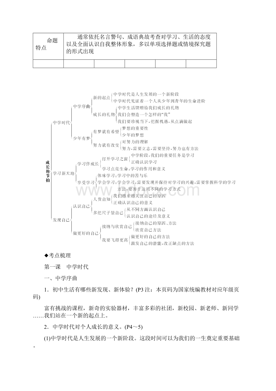 安徽省中考复习七年级上册道德与法治部编人教版教材知识点精编含练习.docx_第2页