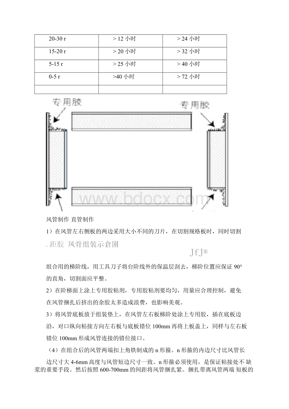 模压镁板风管风管施工方案.docx_第3页