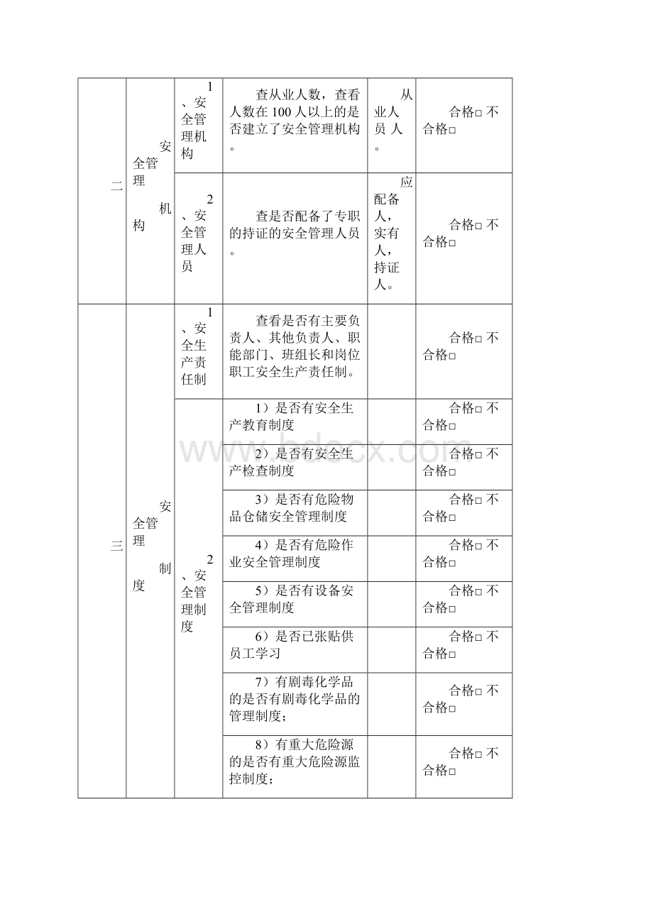 高危行业现场安全检查表汇编37页.docx_第2页