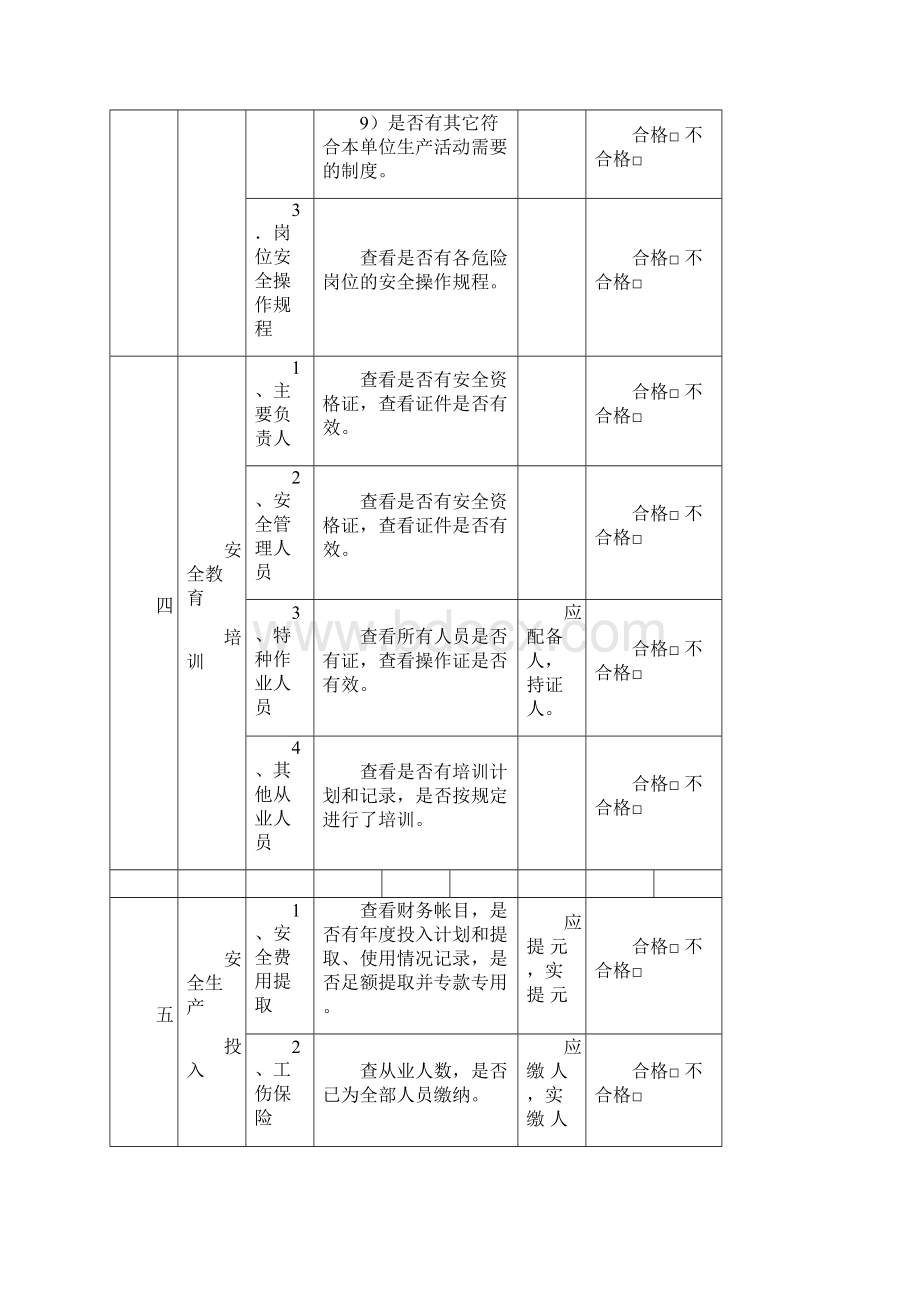 高危行业现场安全检查表汇编37页.docx_第3页