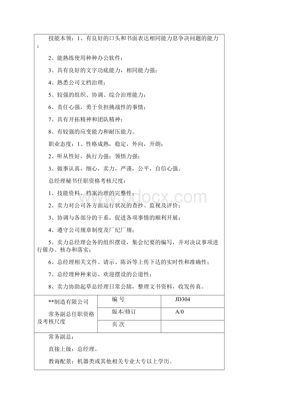 某机械厂各个部门任职资格及考核标准.docx_第2页