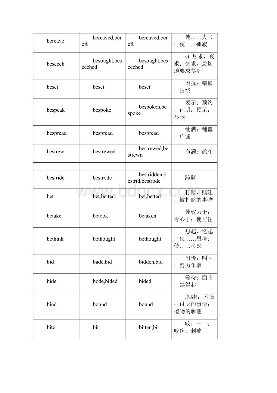 不规则过去式.docx_第2页