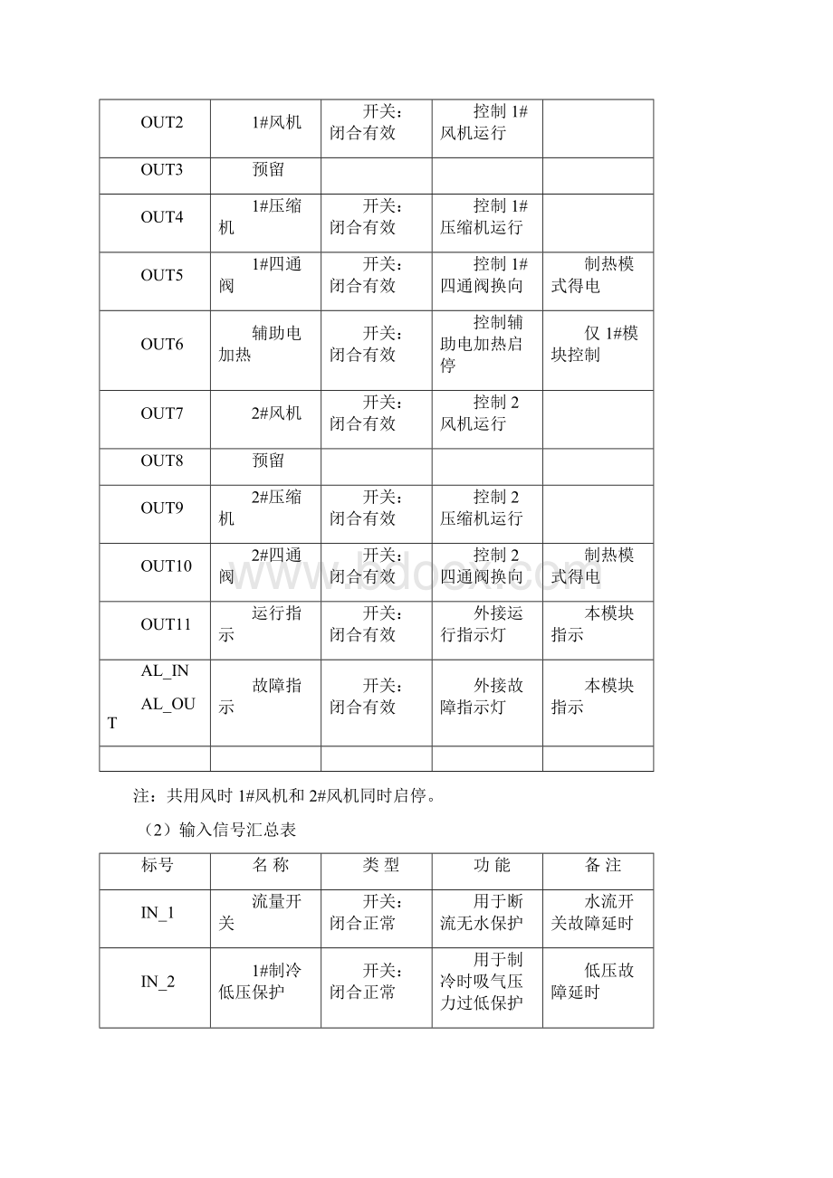 天加模块机功能规格书.docx_第2页