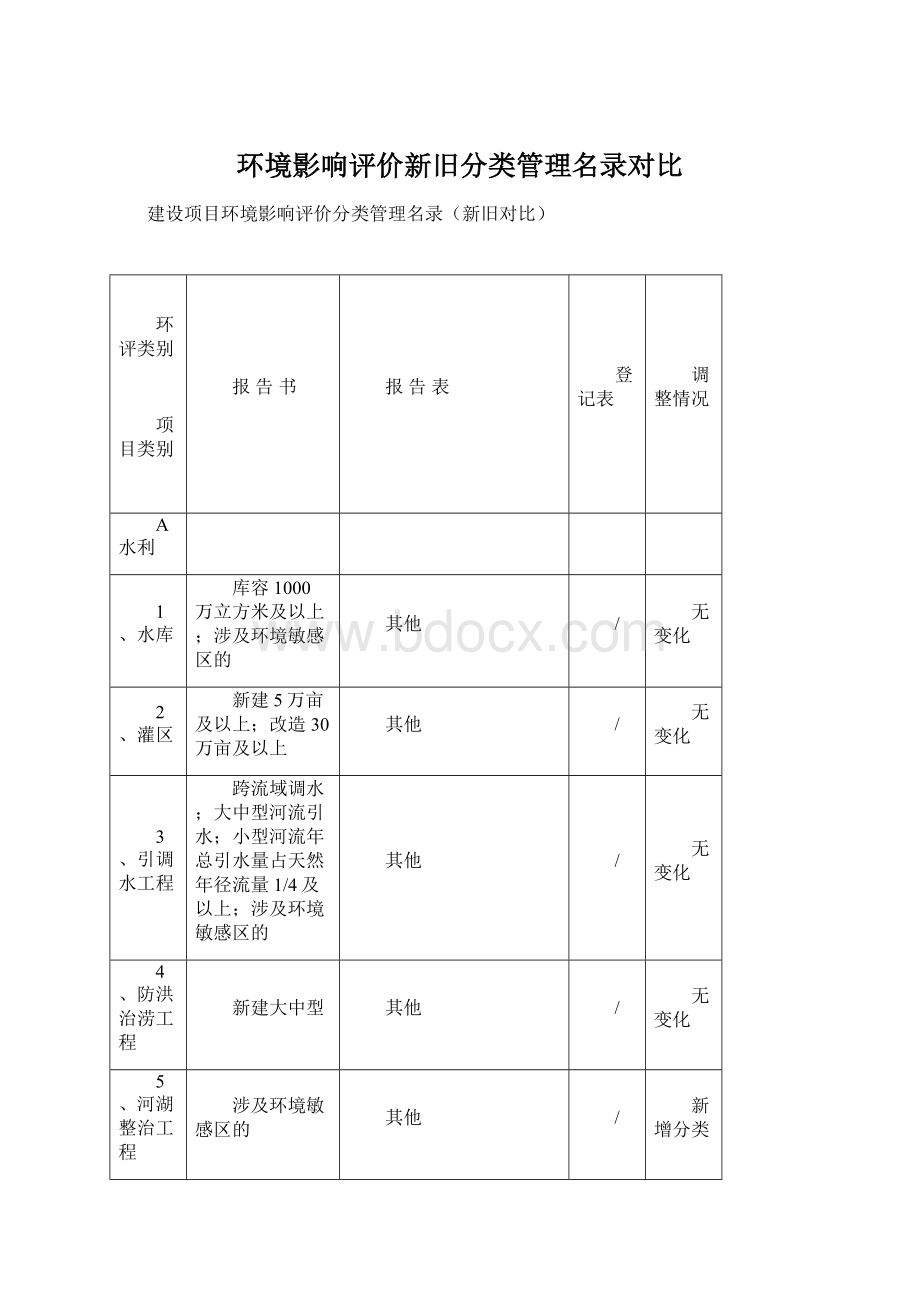 环境影响评价新旧分类管理名录对比.docx_第1页