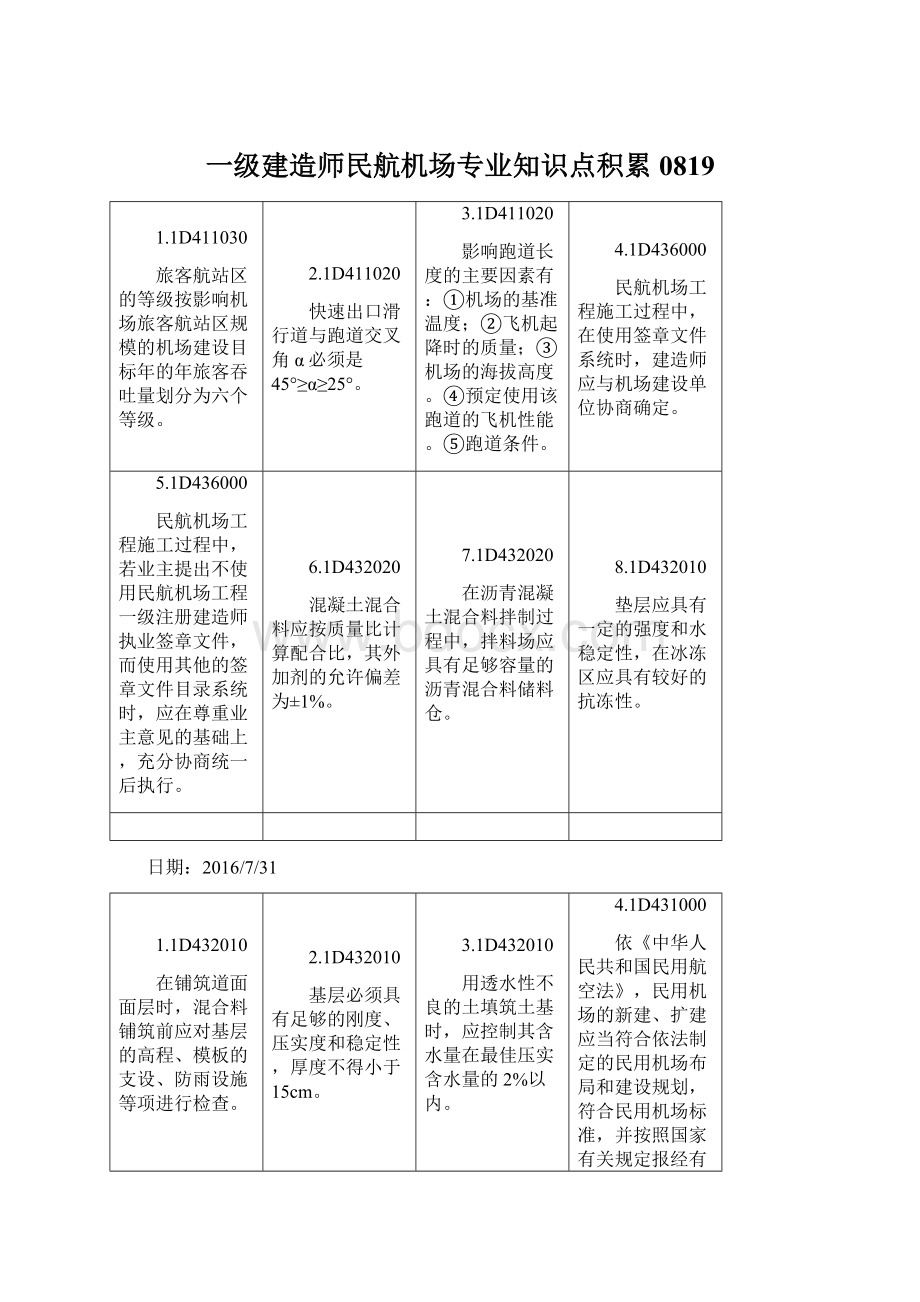 一级建造师民航机场专业知识点积累0819.docx_第1页