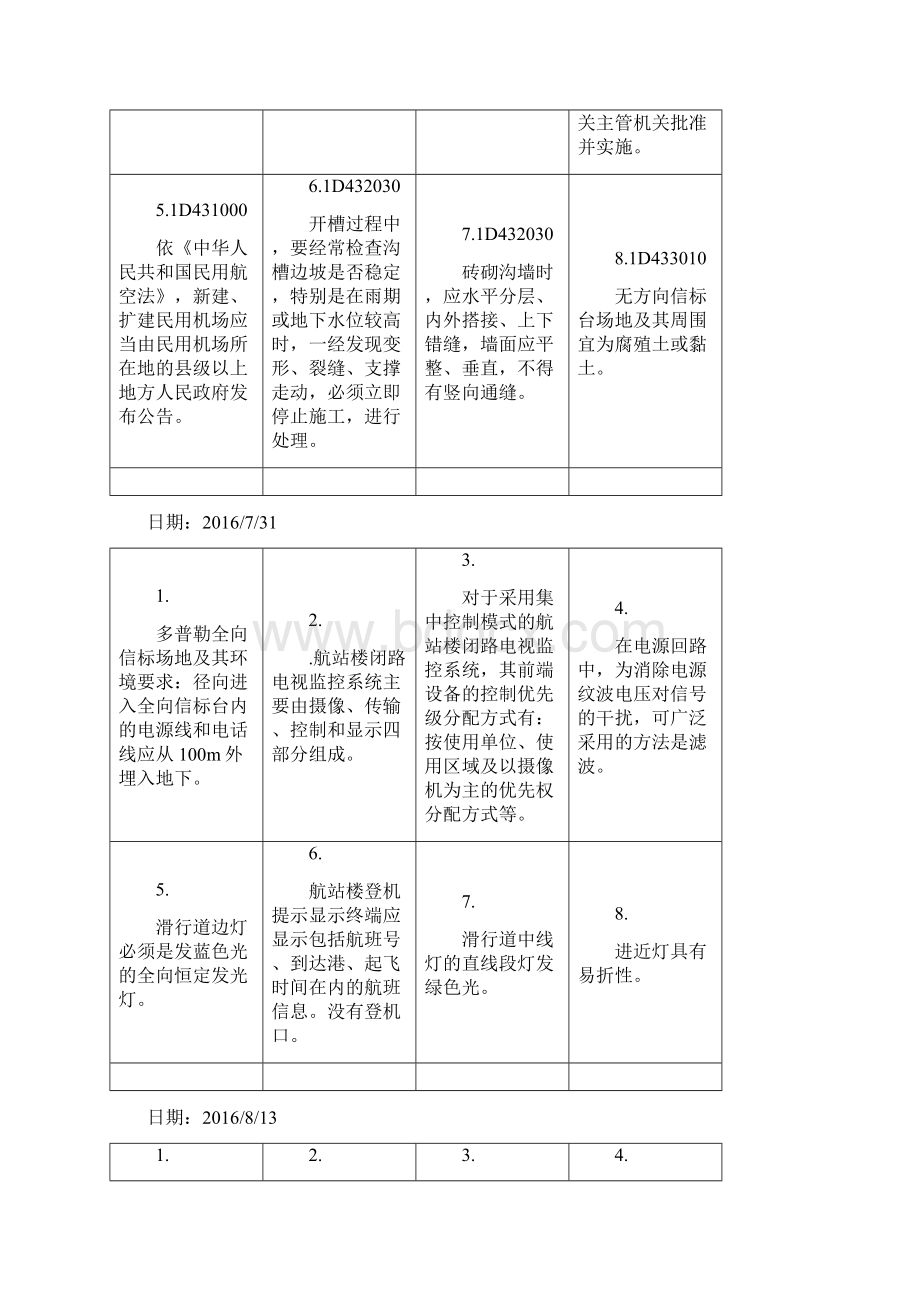 一级建造师民航机场专业知识点积累0819.docx_第2页