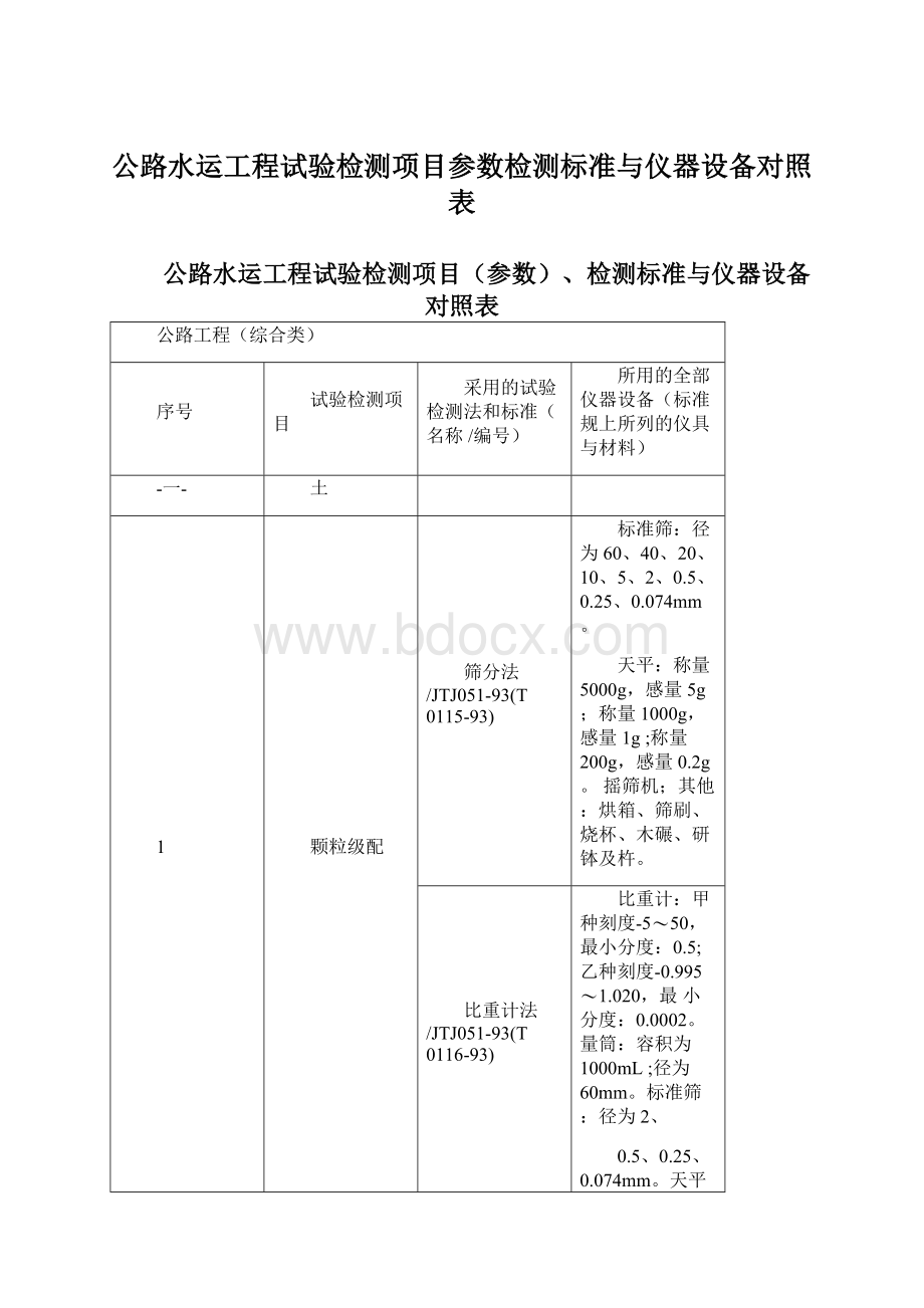 公路水运工程试验检测项目参数检测标准与仪器设备对照表.docx_第1页