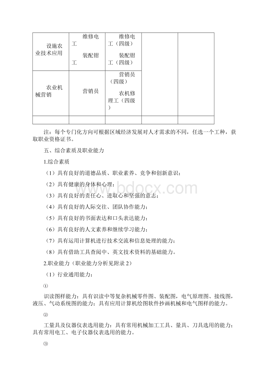 职业教育农业机械使用与维修专业指导性人才培养方案.docx_第2页