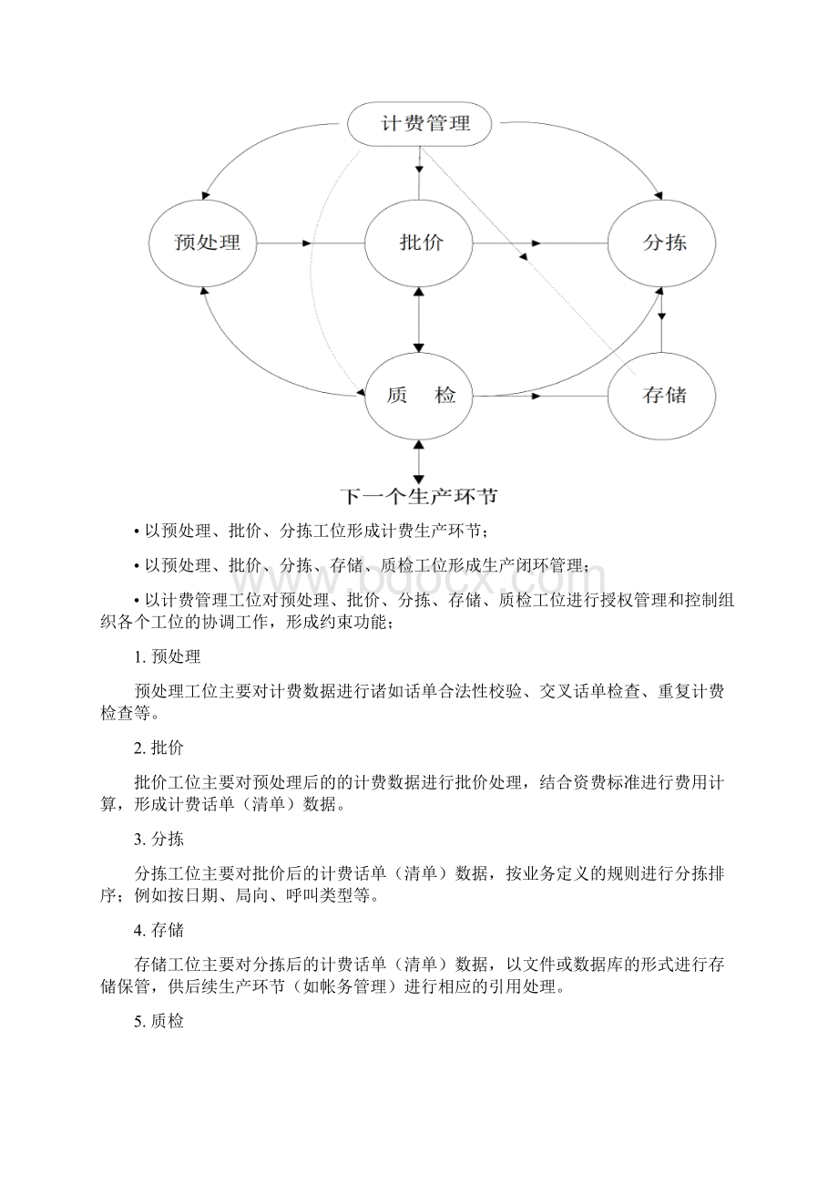 中国电信计费帐务系统20规范之工程实施建议CHP8.docx_第3页