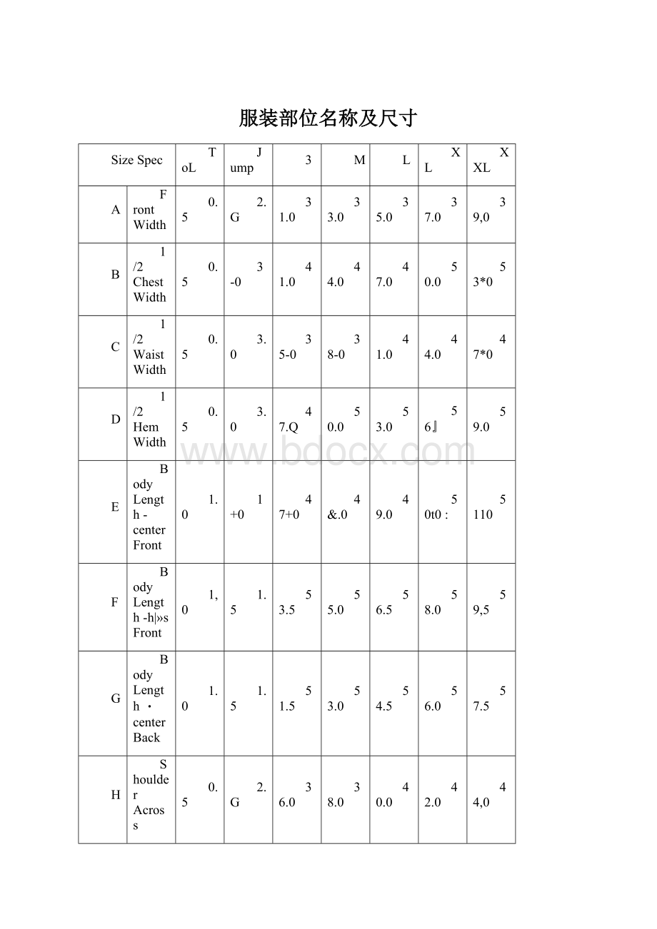 服装部位名称及尺寸.docx_第1页