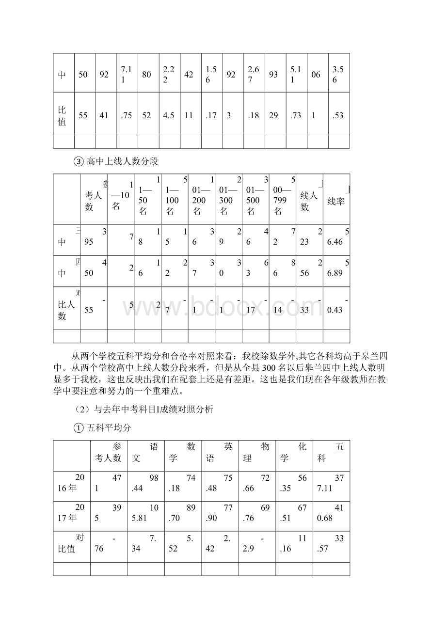 教育教学质量分析报告.docx_第2页