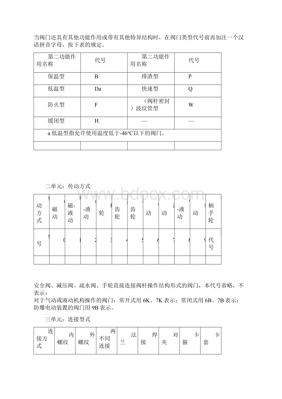 阀门表示方法.docx_第2页