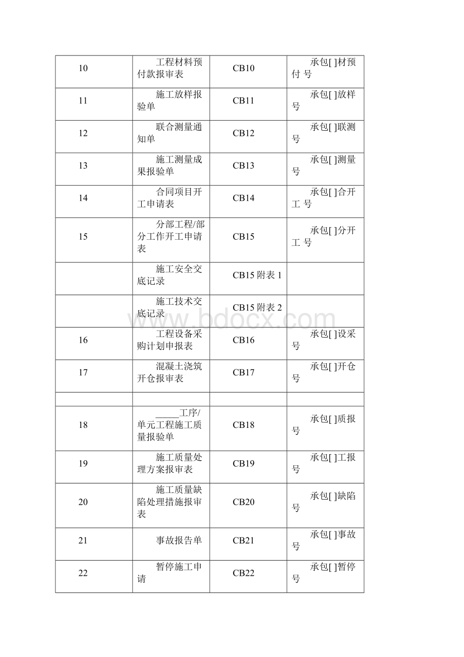 SL288《水利工程施工监理规范》全套表格.docx_第3页