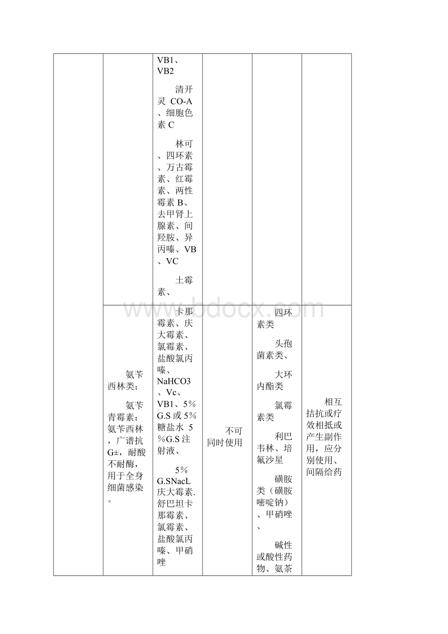 最新常用药物配伍禁忌大全.docx_第3页