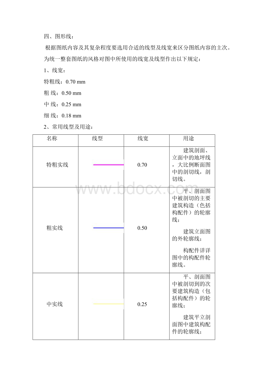 景观施工图绘图规范之欧阳育创编.docx_第3页