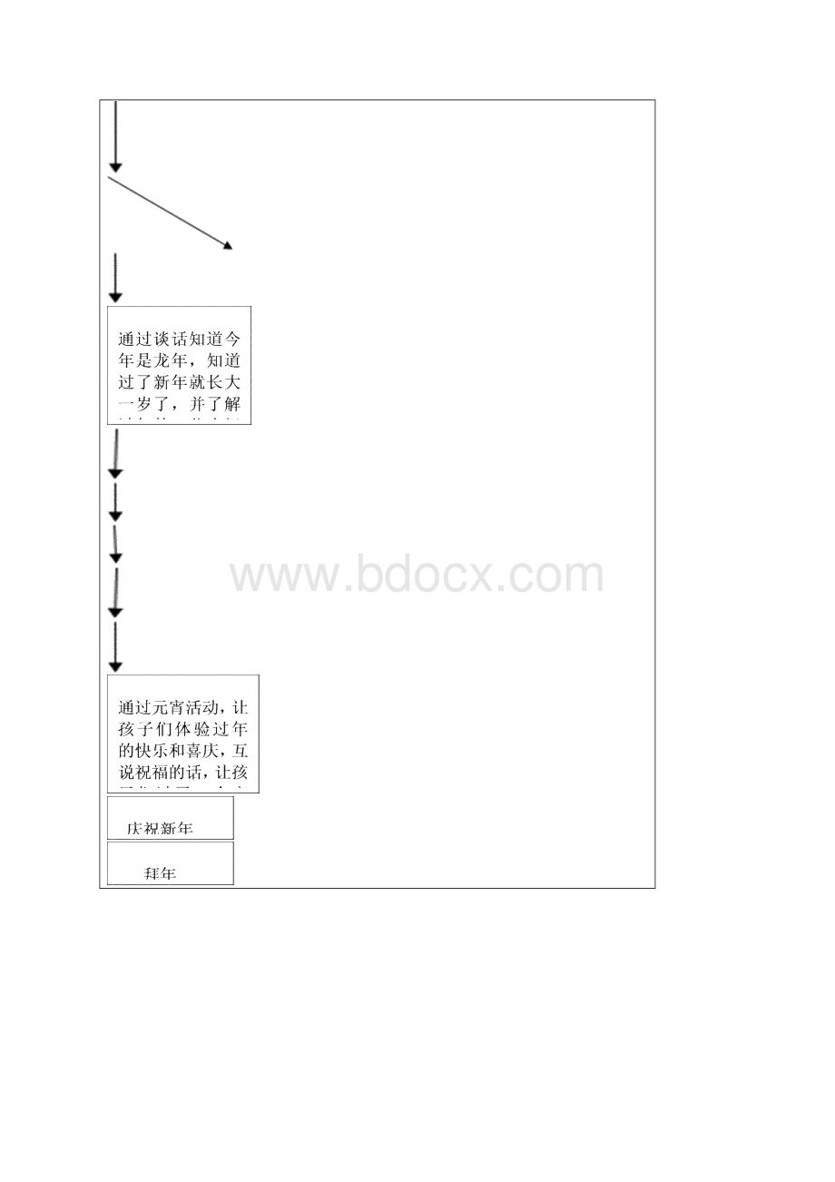 中班第一主题活动方案快乐新年.docx_第2页