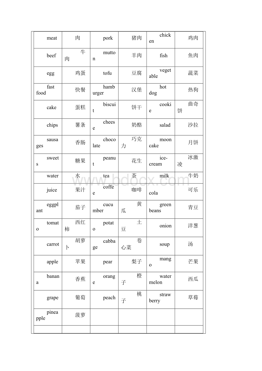 苏教版小学英语单词16年级分类汇总.docx_第3页