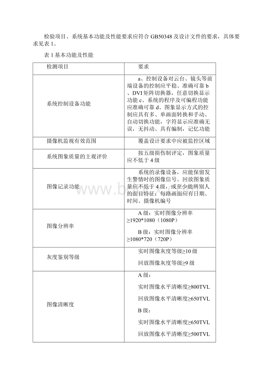 视频安防监控系统检验实施规范 2.docx_第3页