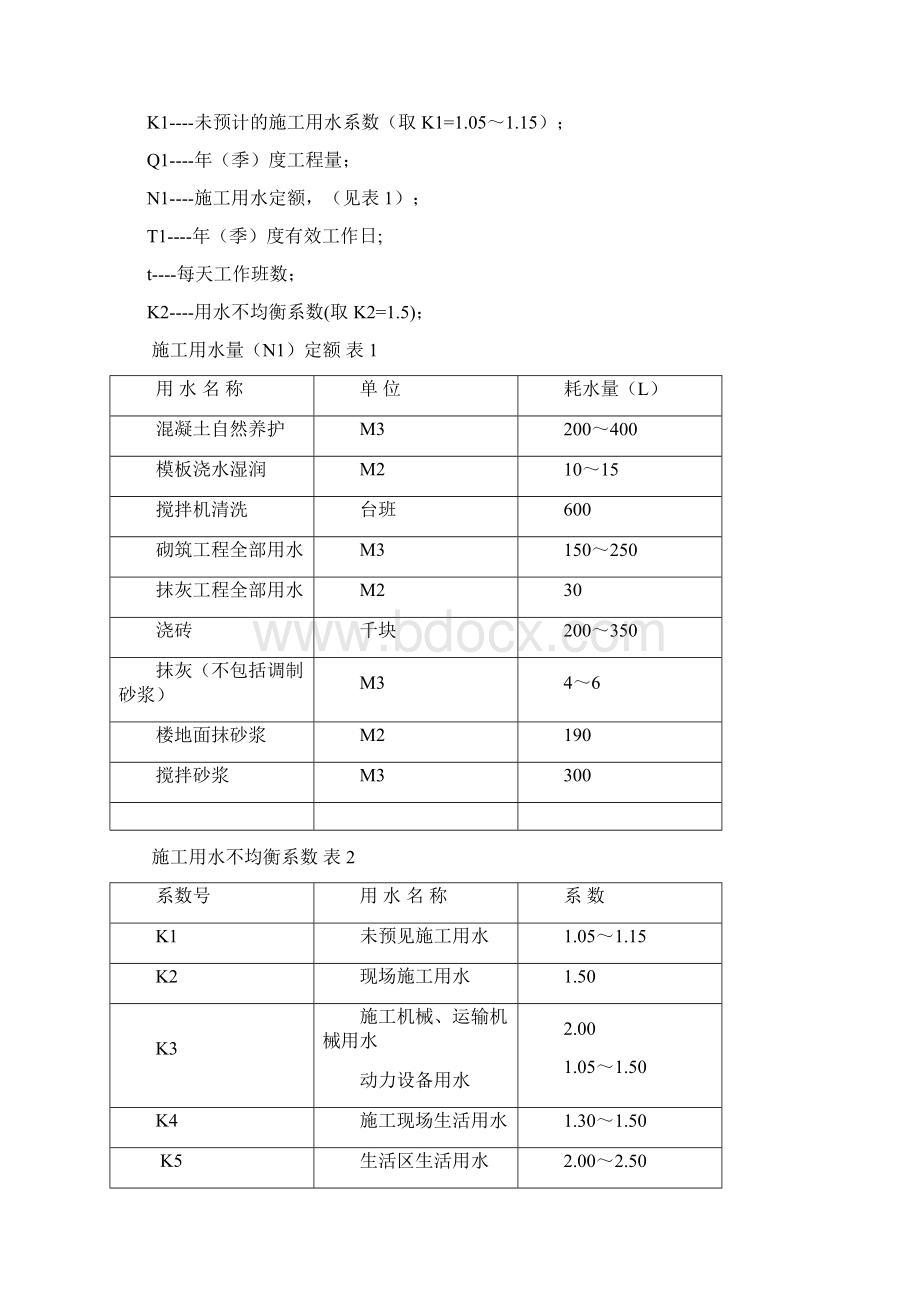 施工现场临水施工方案设计.docx_第3页