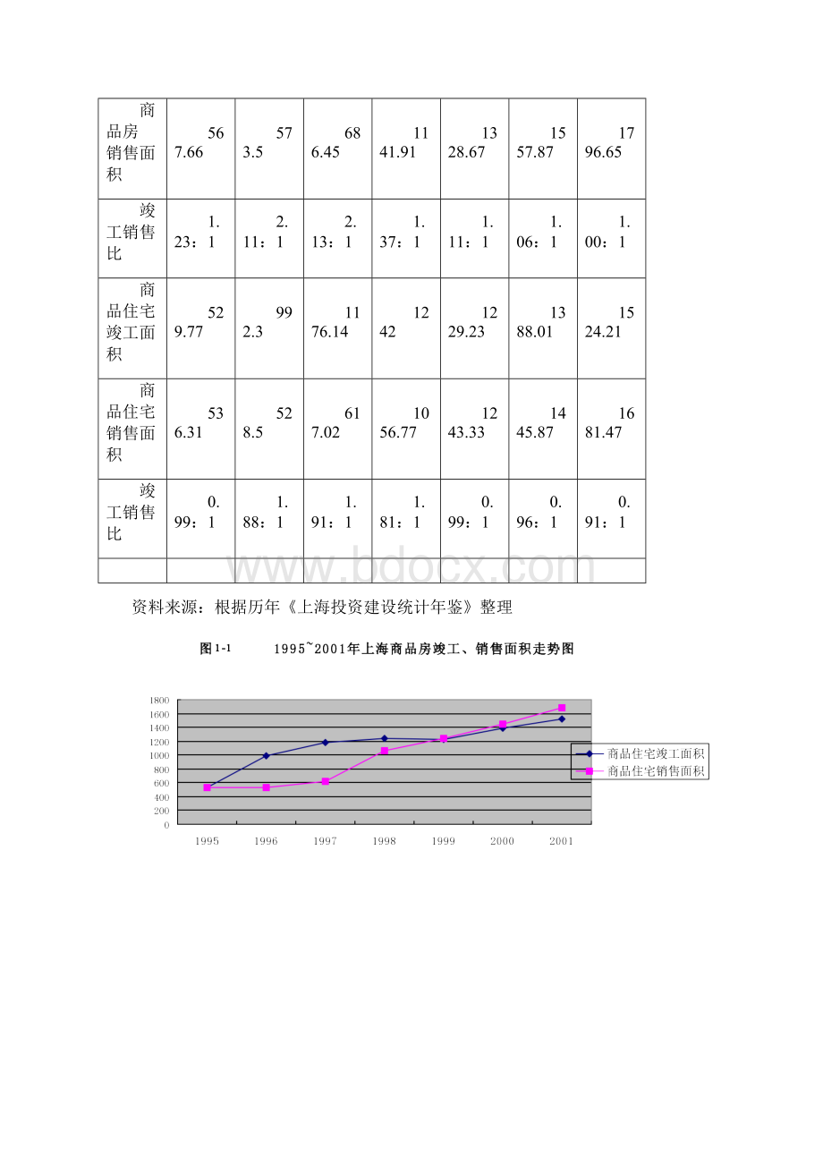 上海房地产价格走势.docx_第2页