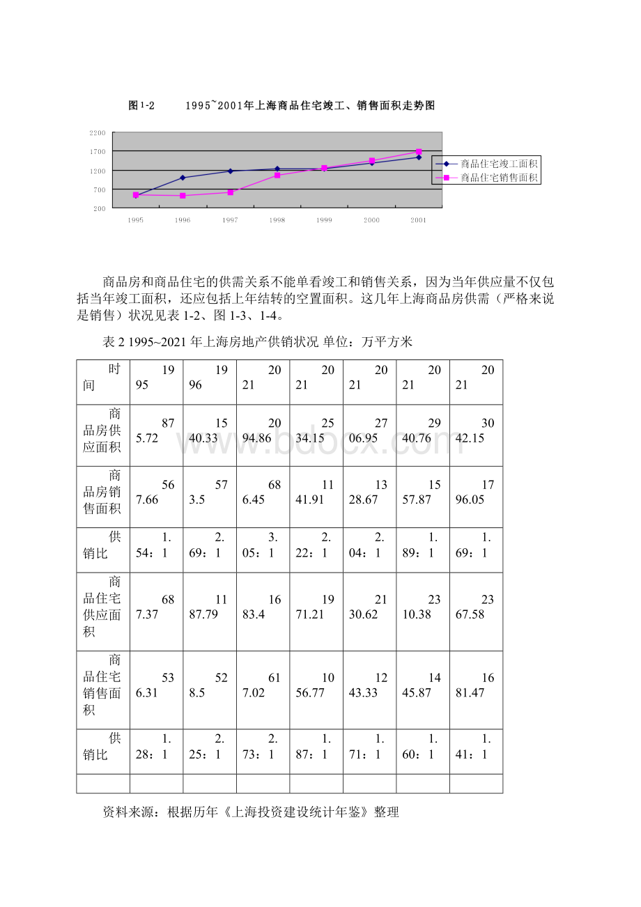 上海房地产价格走势.docx_第3页