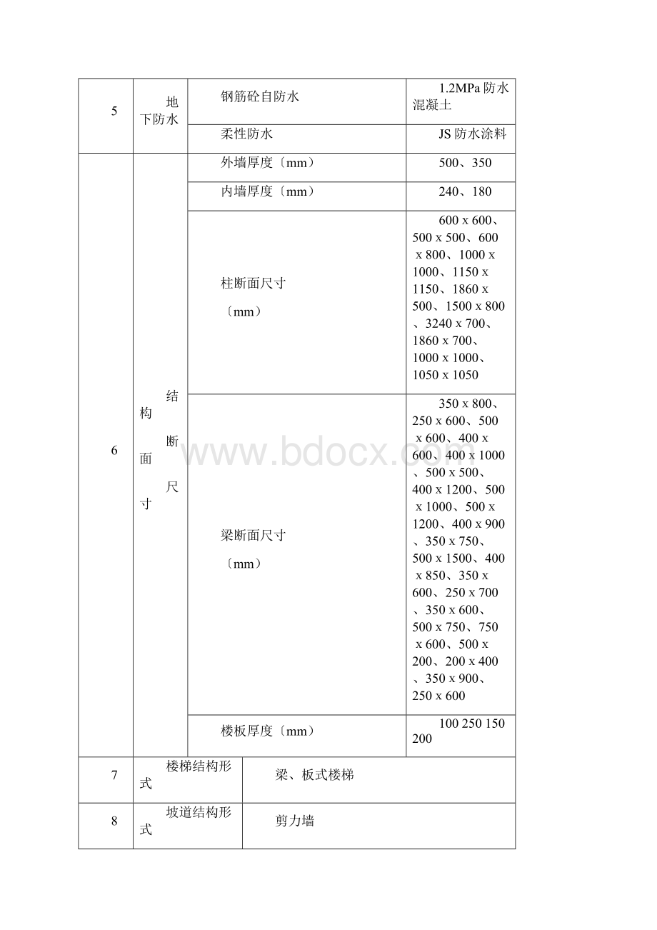 模板专项施工方案.docx_第2页