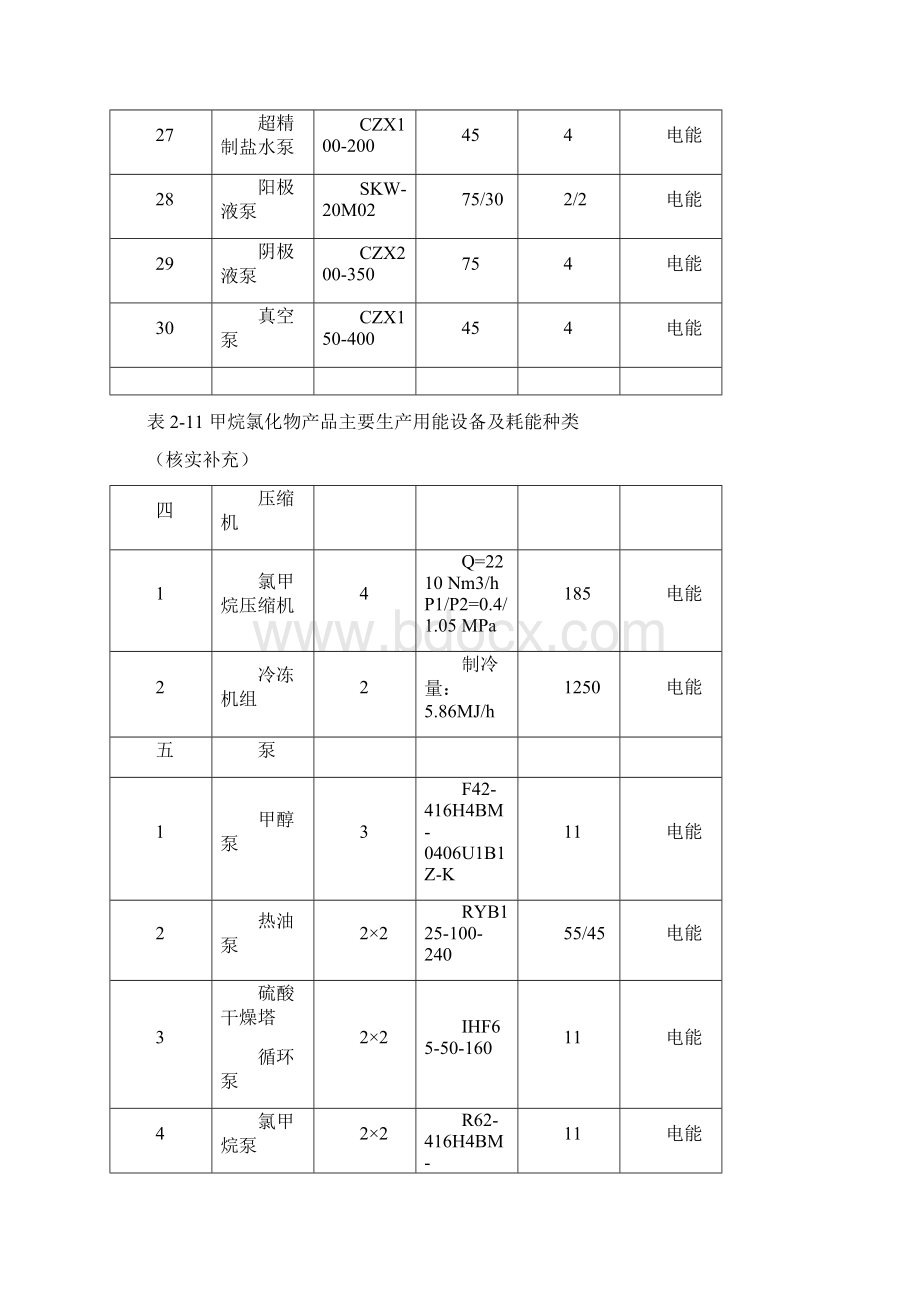 主要设备计量器具清单概要.docx_第3页