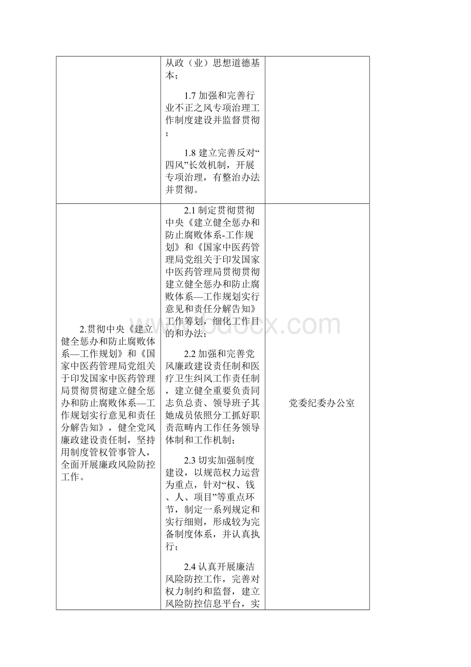 大型中医医院巡查新版细则.docx_第2页