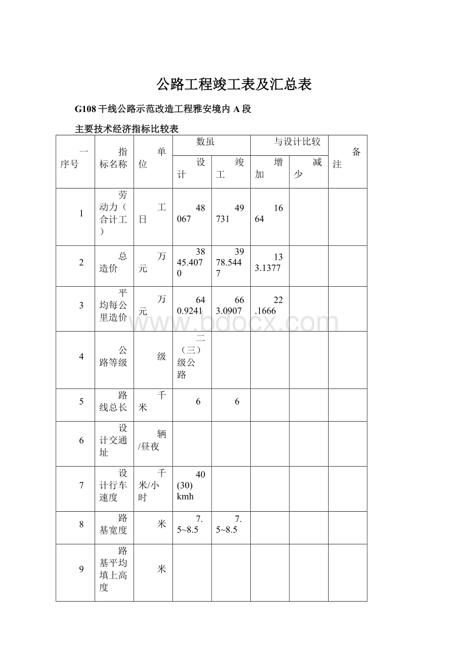 公路工程竣工表及汇总表.docx