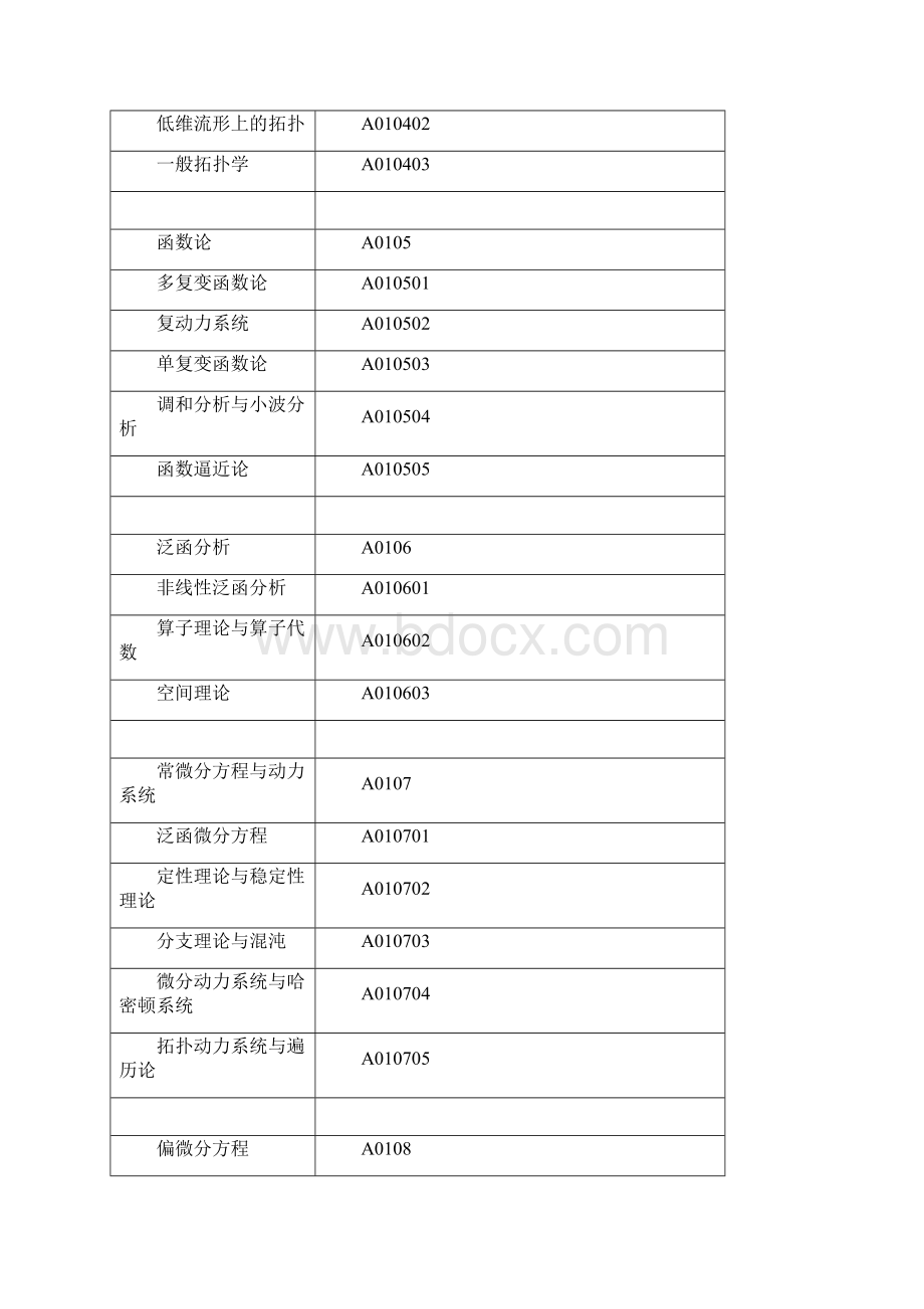 学科分类表.docx_第2页