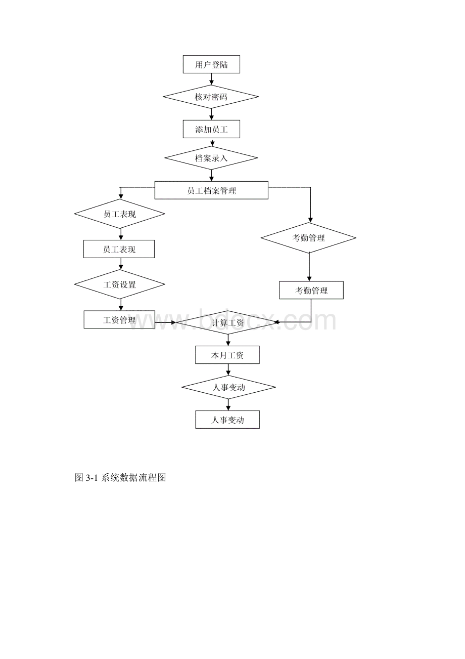 管理信息系统大作业打印.docx_第3页