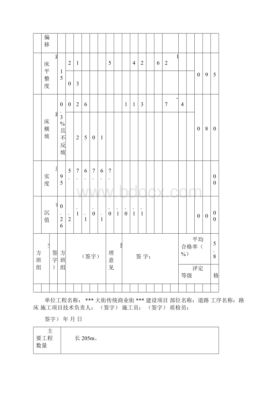 道路工程工序质量评定表.docx_第2页