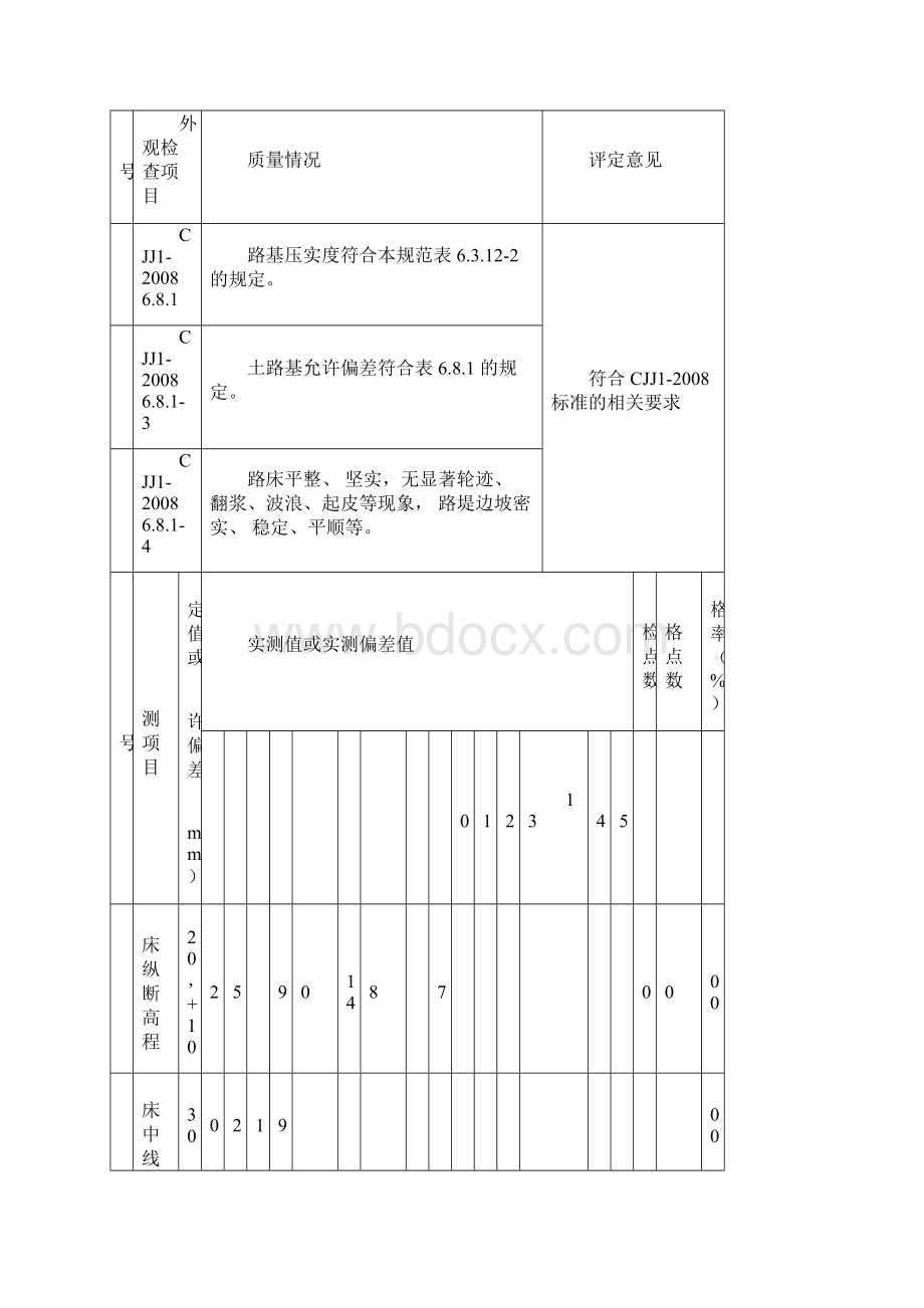 道路工程工序质量评定表.docx_第3页