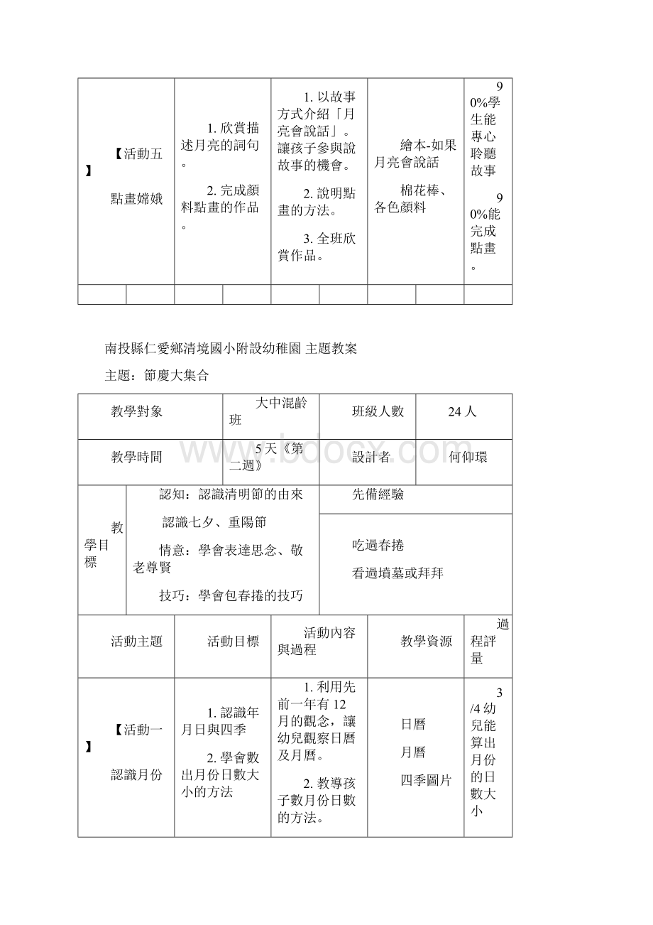 南投县仁爱乡清境国小附设幼稚园主题教案.docx_第3页