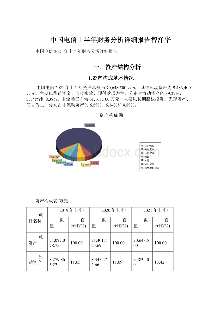 中国电信上半年财务分析详细报告智泽华.docx_第1页