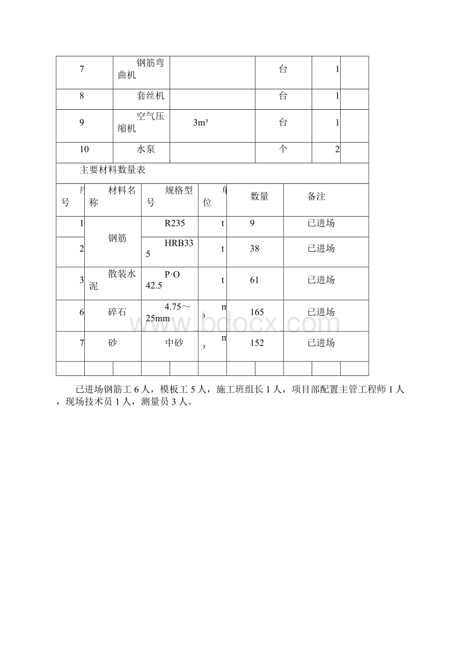 K144+080斜腿钢构桥施工方案.docx_第3页