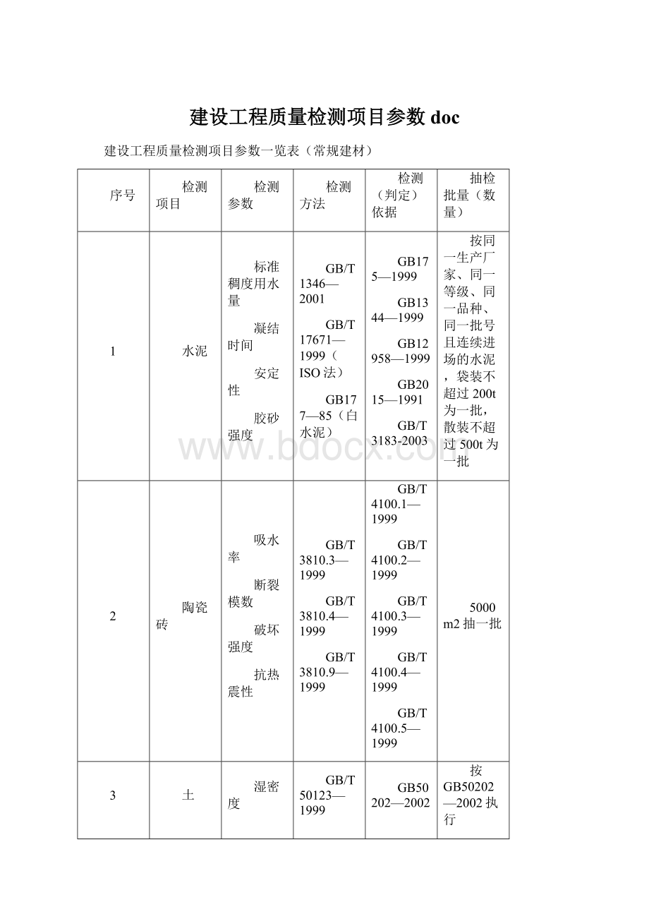 建设工程质量检测项目参数doc.docx